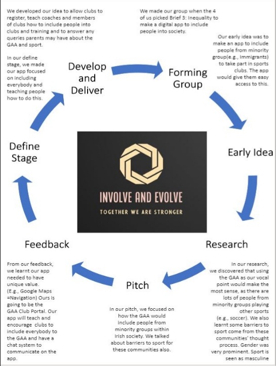 Involve and Evolve1