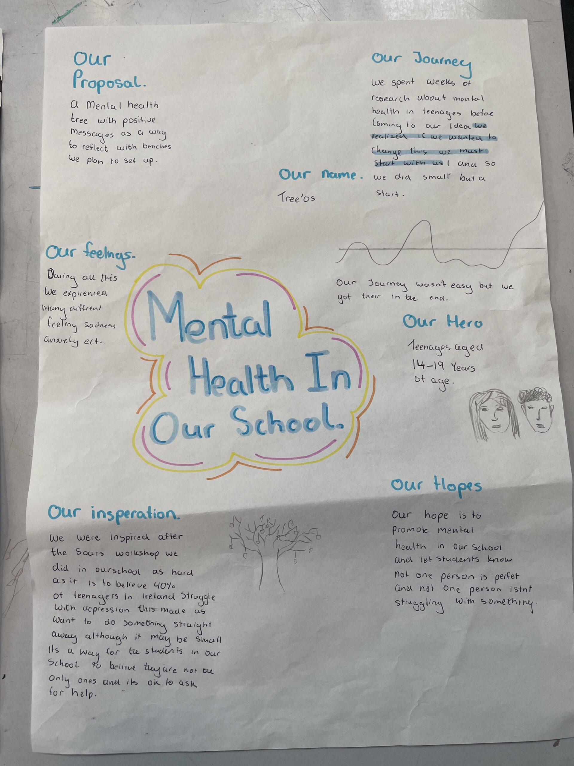 Positive Mental Health Tree2