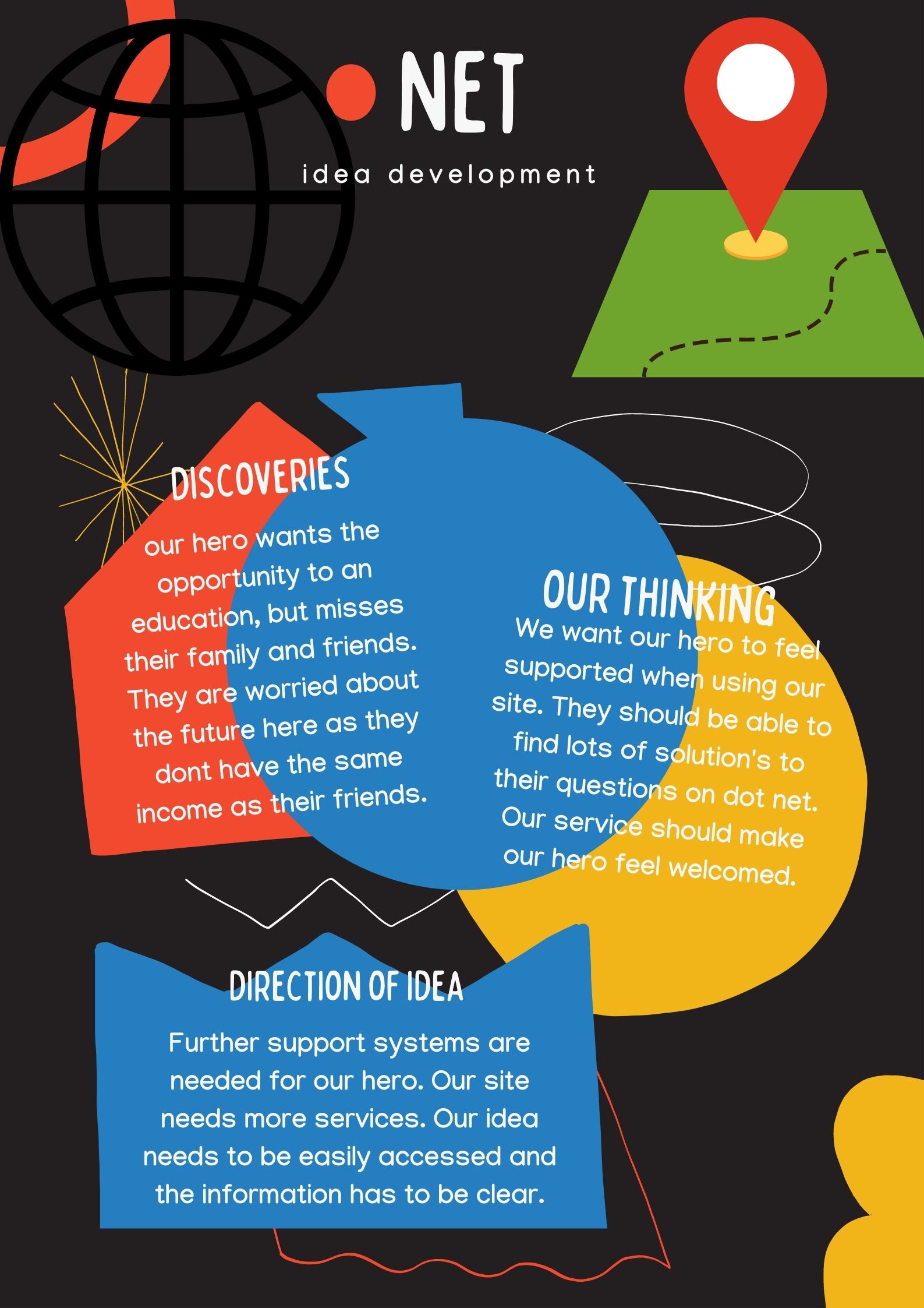 dotnetprocess