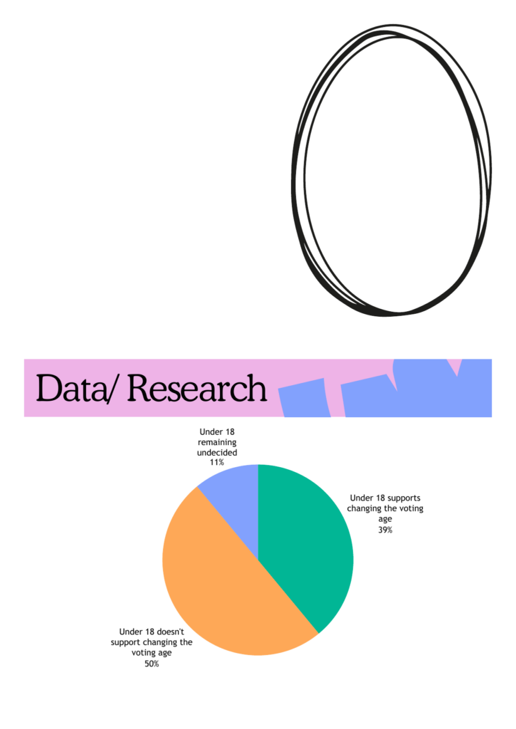 Our Process Poster — page 2